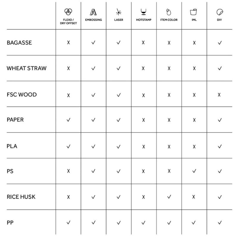 TABLE PERSONALIZATION